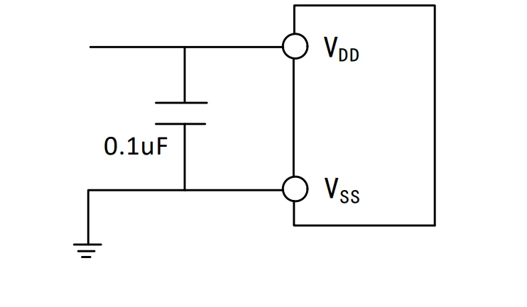 Minimum Circuit