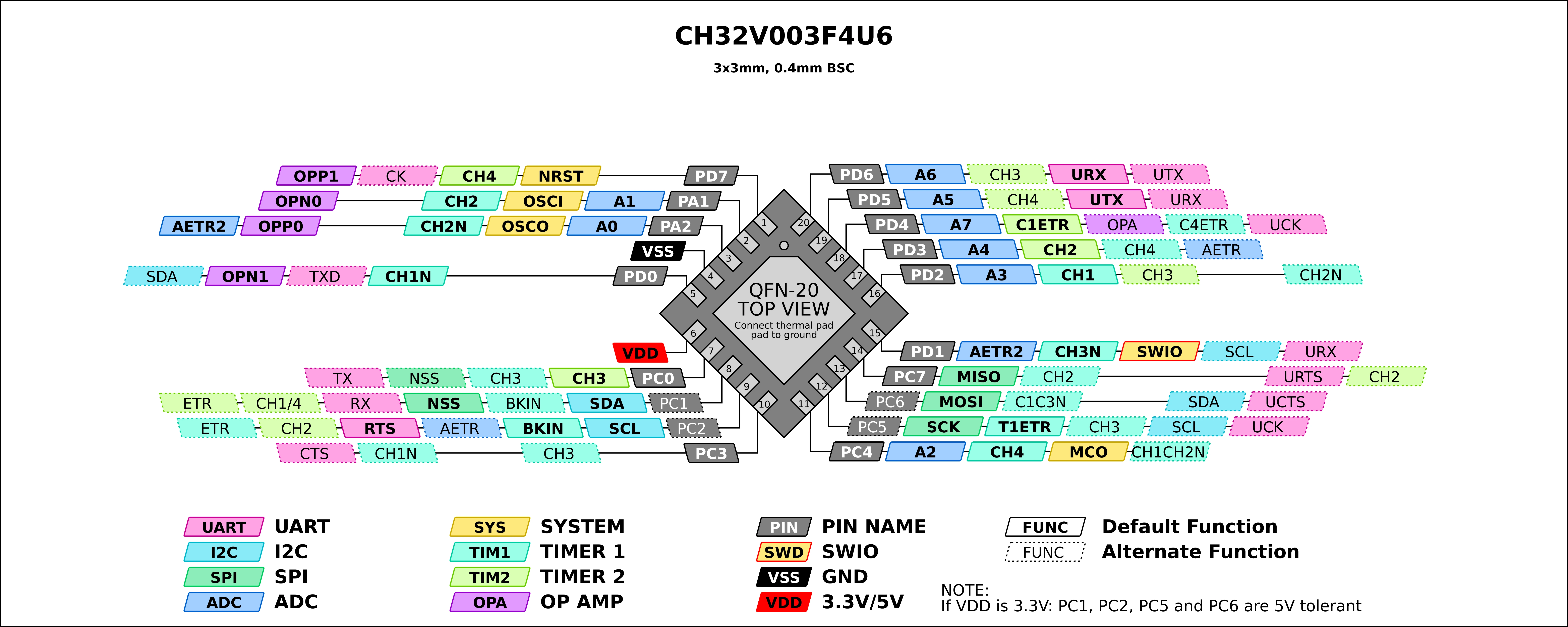 Ch32v003f4u6