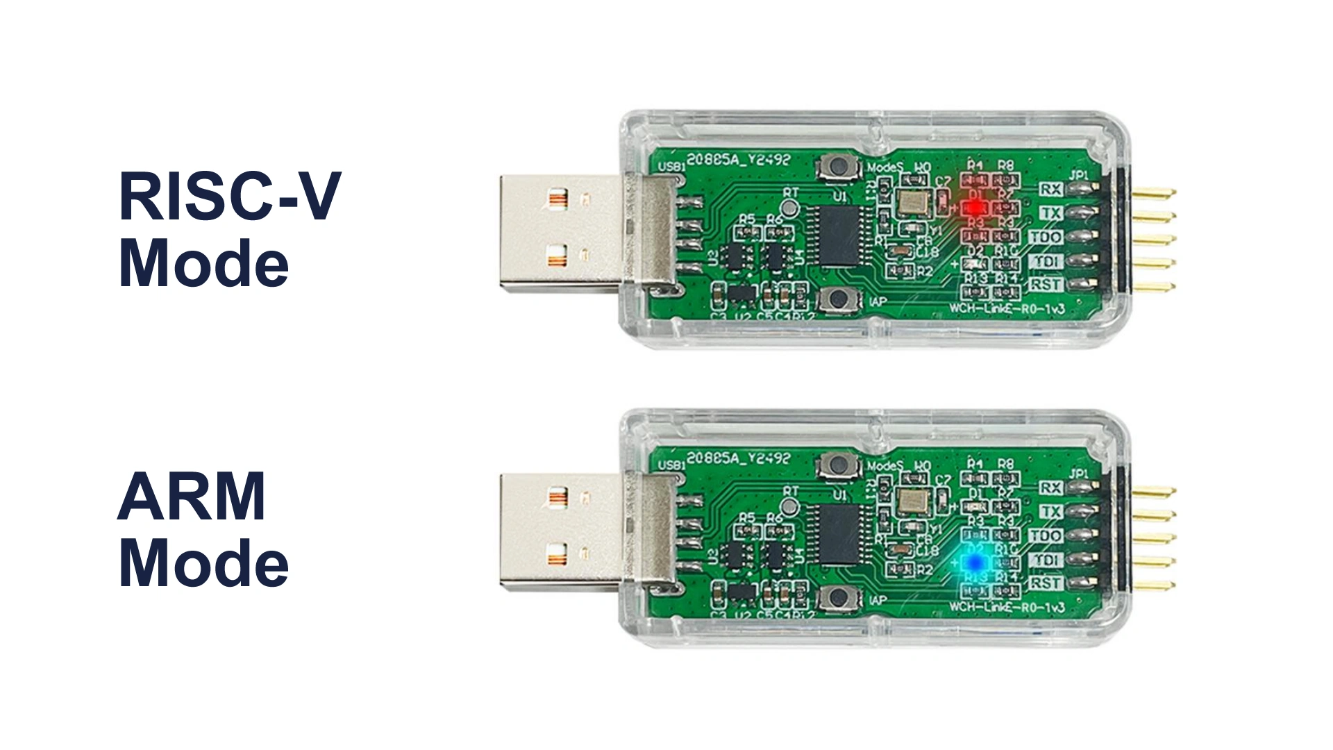 Riscvmode